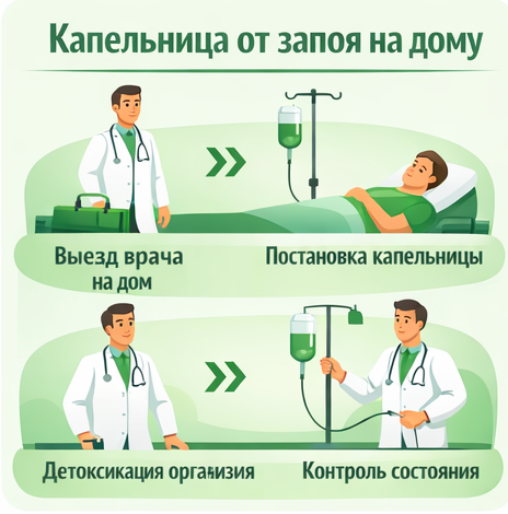 капельница от запоя в Оренбурге в клинике Санати